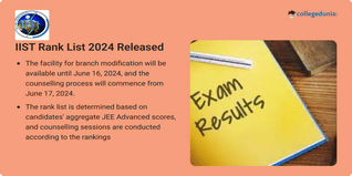 IIST Rank List 2024 Released at admission.iist.ac.in: Direct Link Here